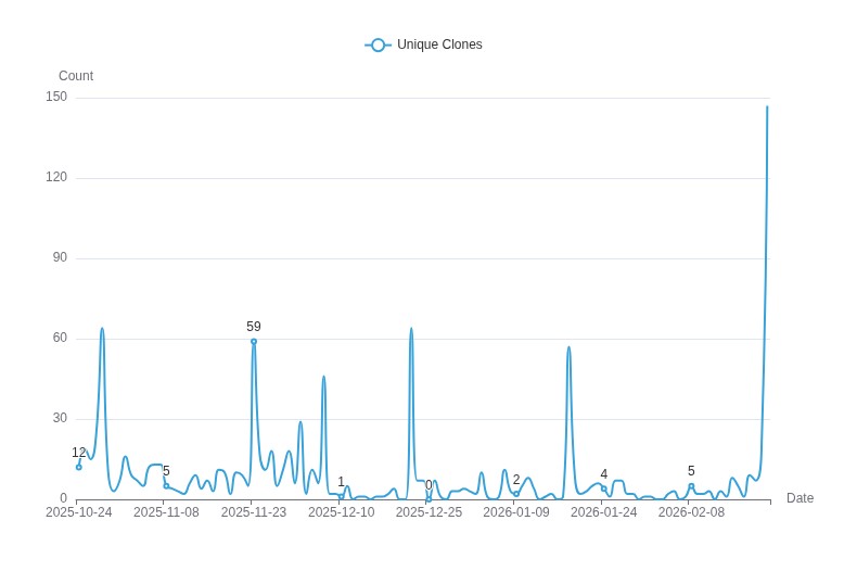 OpenTelemetry traces in Jaeger